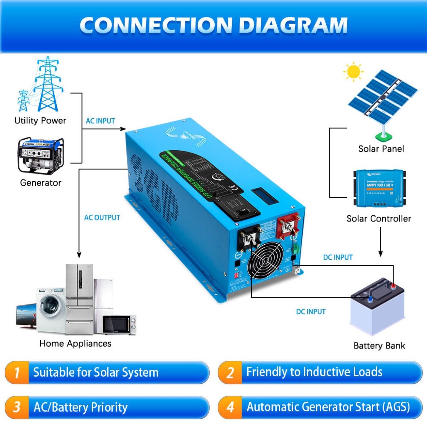 3000W DC 12V Pure Sine Wave Inverter With Charger - LFP3K12V120VSG