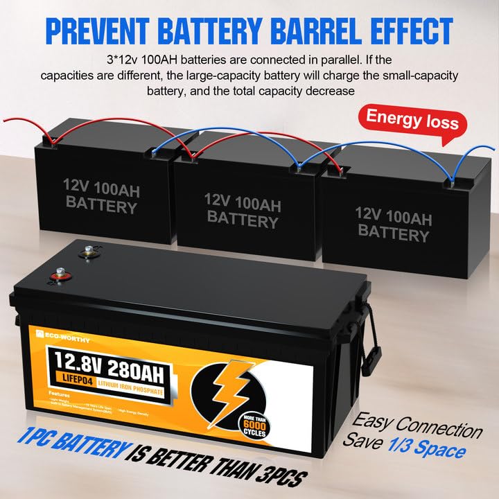 Eco-Worthy LiFePO4 12V 280Ah Lithium Iron Phosphate Battery