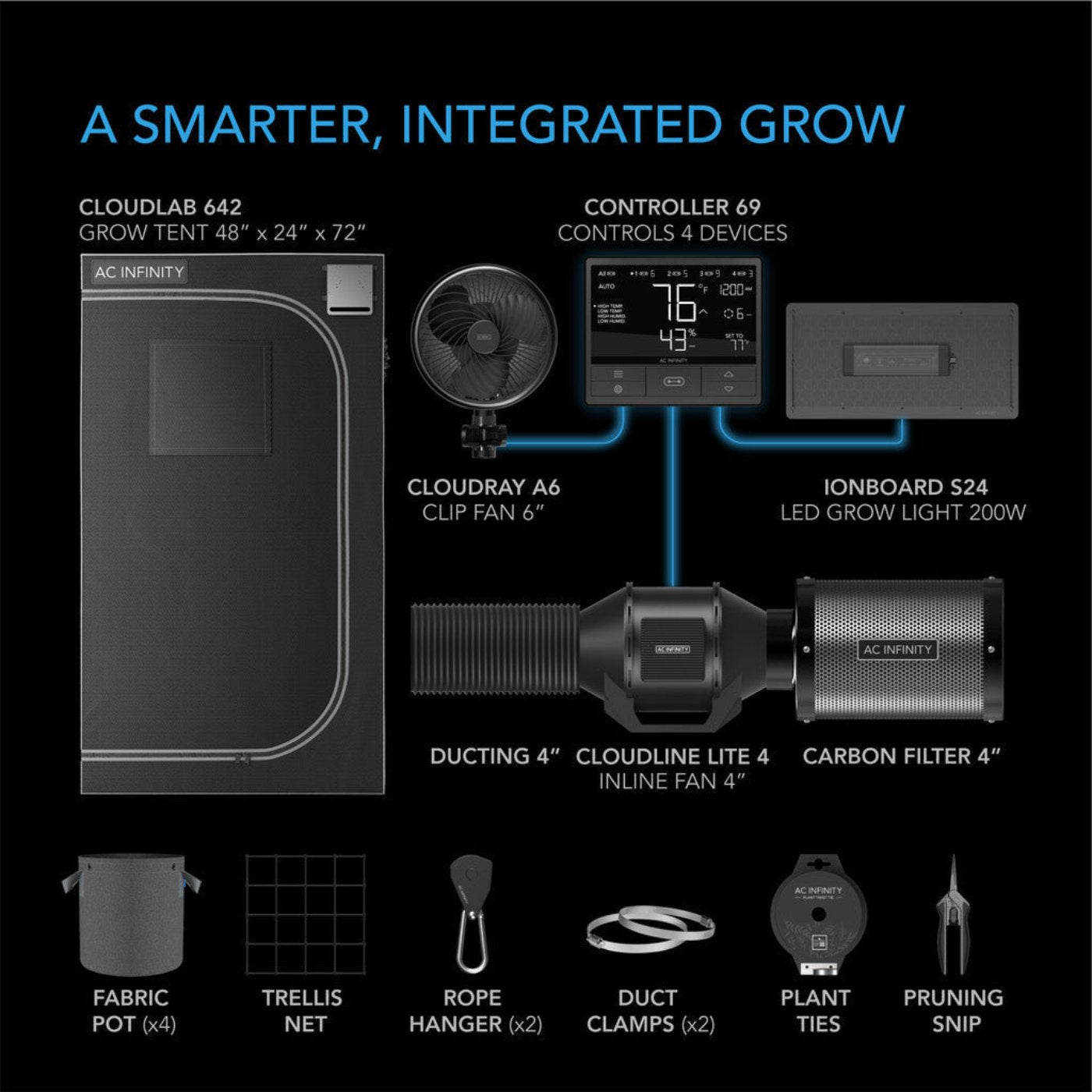 AC Infinity ADVANCE Grow Tent System 2' x 4' | 2-Plant Kit | Integrated Smart Controls To Automate Ventilation, Circulation, Full Spectrum LED Grow Light AC-PKB24