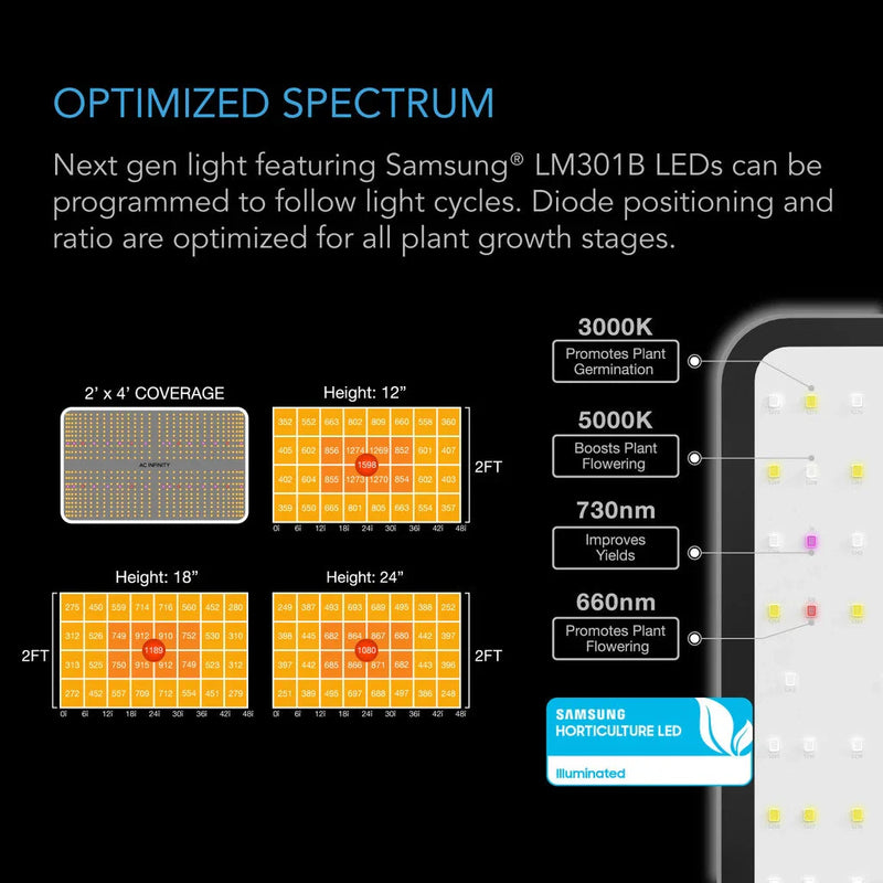 AC Infinity ADVANCE Grow Tent System 2' x 4' | 2-Plant Kit | Integrated Smart Controls To Automate Ventilation, Circulation, Full Spectrum LED Grow Light AC-PKB24