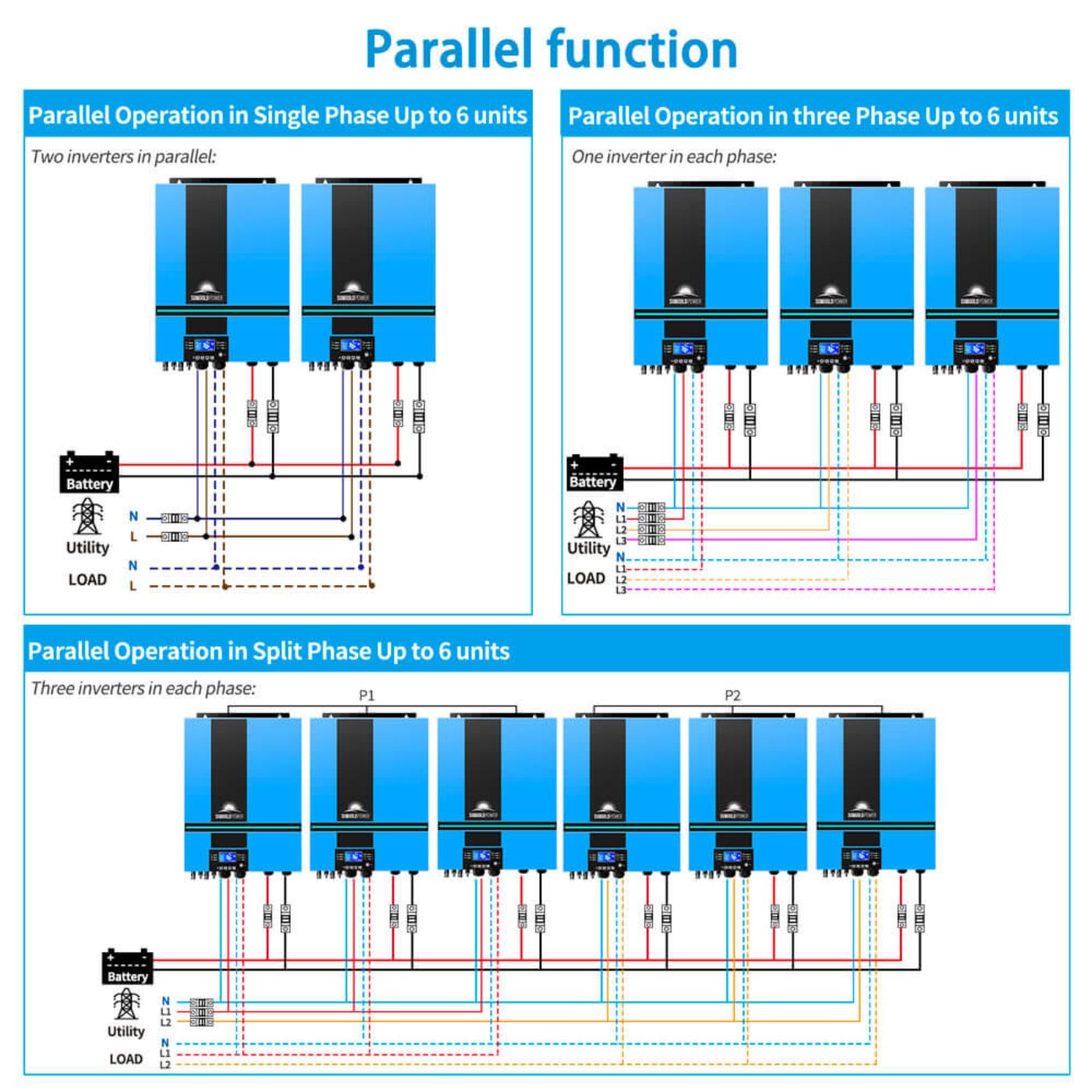 13000W 48V Solar Charge Inverter Split Phase + Wifi Monitor 2 Units Parallel UL1741 Standard - SP6548*2