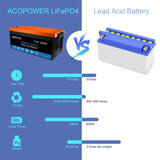 ACOPOWER 12V 200Ah LiFePO4 Deep Cycle Lithium Battery - HY-Li200Ah