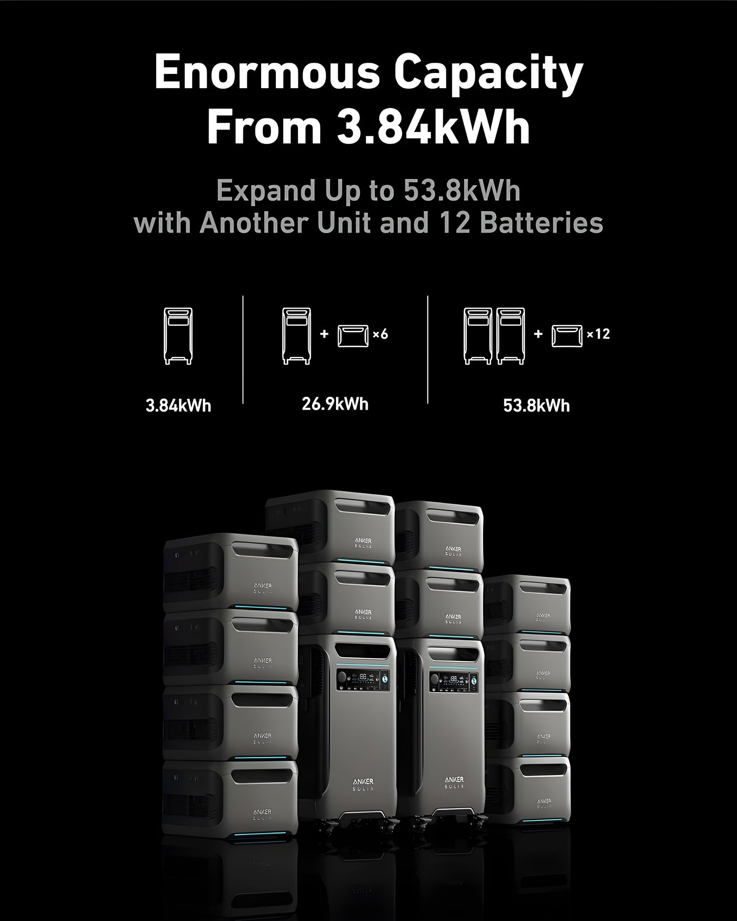 Anker SOLIX BP3800 Expansion Battery 3840Wh 6000W New - A1790111-85