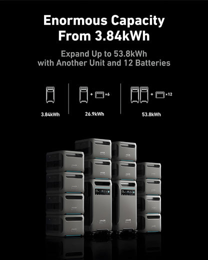 Anker SOLIX BP3800 Expansion Battery 3840Wh 6000W New - A1790111-85