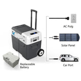 ACOPOWER LionCooler X30A Combo, 32 Quarts Solar Freezer & Extra 173Wh Battery 2 Batteries - HY-COMBO-X30A+X200A