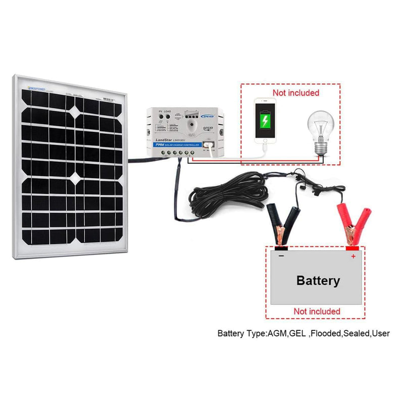 ACOPower 20W 12V Solar Charger Kit, 5A Charge Controller - 20W+PWM5AwSAE