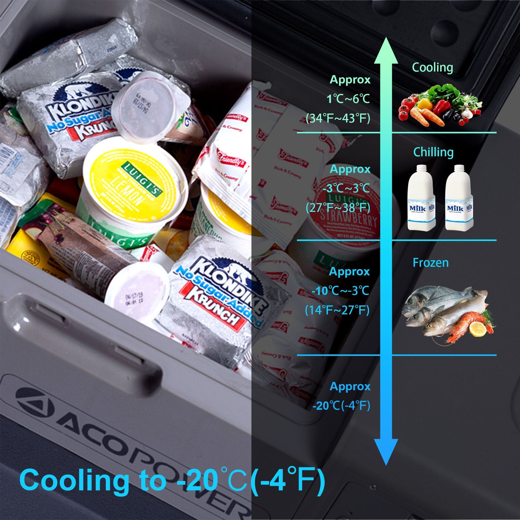 ACOPOWER LionCooler X40A Portable Solar Fridge Freezer, 42 Quarts - HY-X40A-U