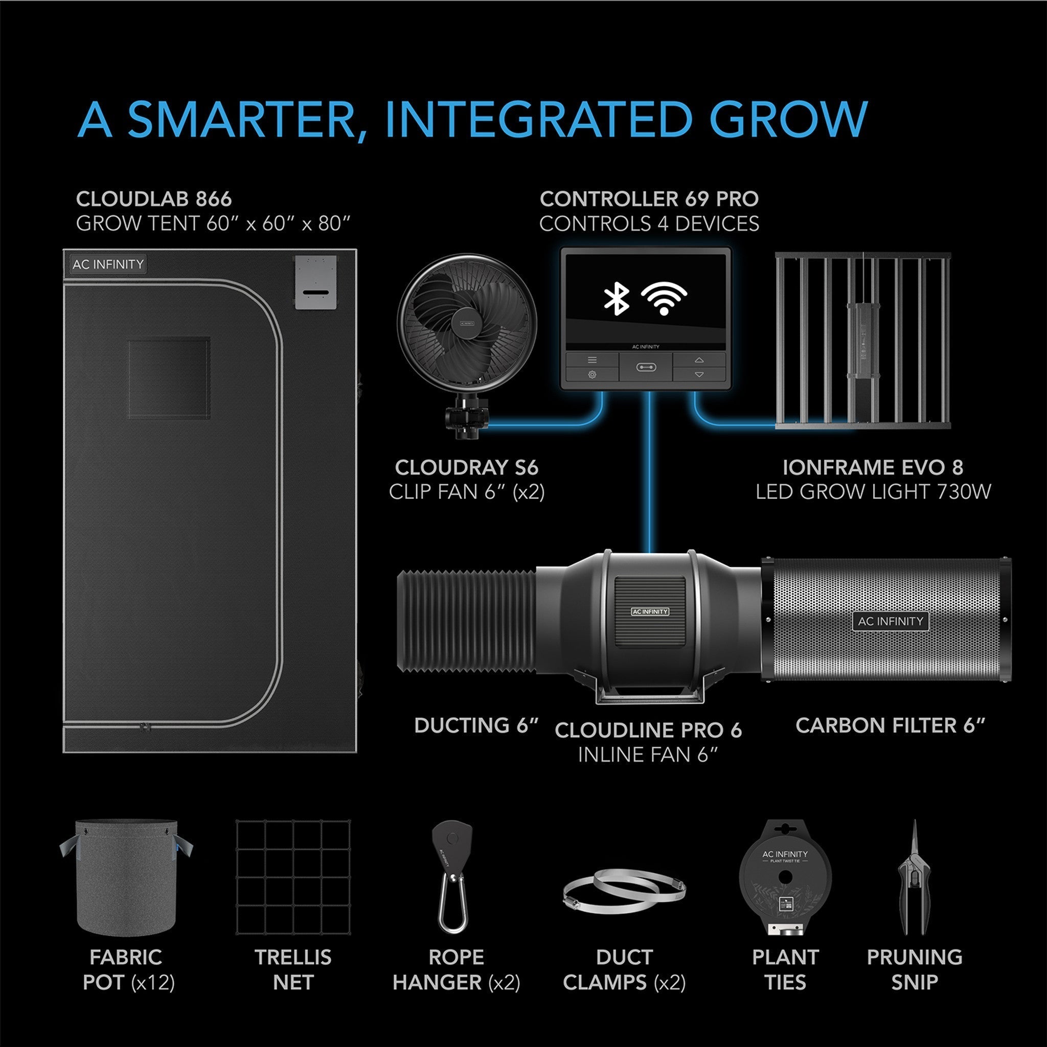 AC Infinity ADVANCE Grow Tent System 5' x 5' | 6-plant Kit | Integrated Smart Controls To Automate Ventilation, Circulation, Full Spectrum LM301H EVO LED Grow Light AC-PKB55