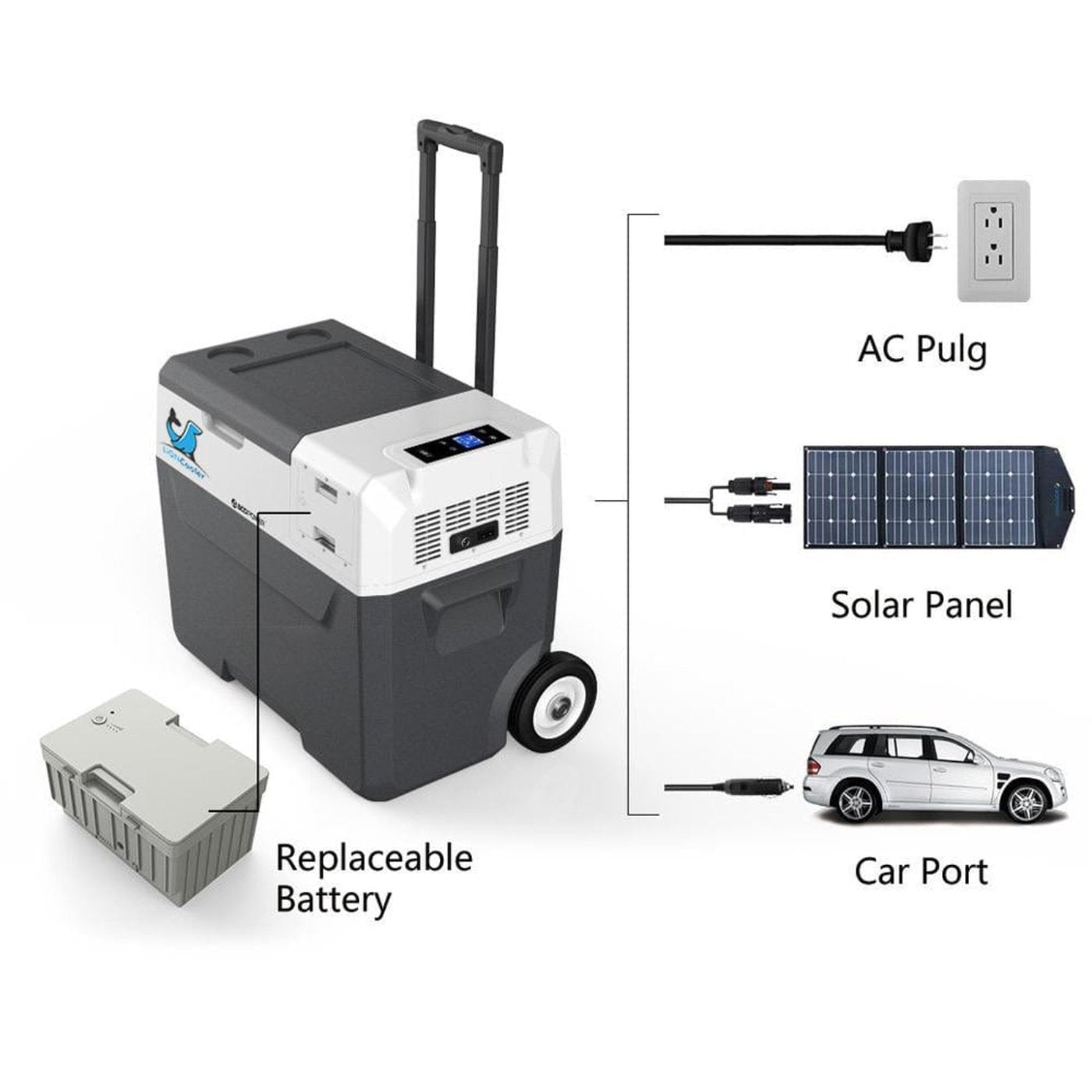 ACOPOWER LionCooler X50A Combo, Portable Solar Freezer 52 Quart Capacity & Extra Backup 173Wh Battery - HY-COMBO-X50A+X200A123