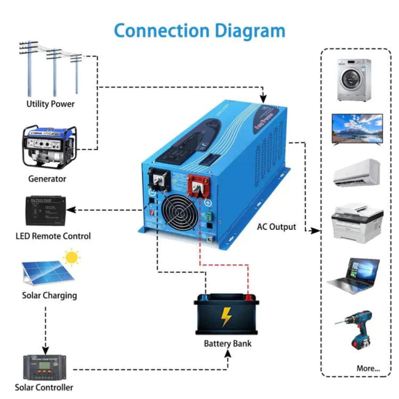 4000W DC 12V Pure Sine Wave Inverter With Charger - LFP4K12V120VSG