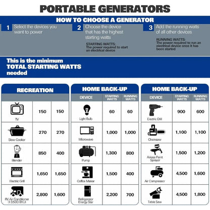 BILT HARD 5500W Portable Inverter Generator, Electric Start, RV Ready, 120V, 12V DC Output - TGA-0252