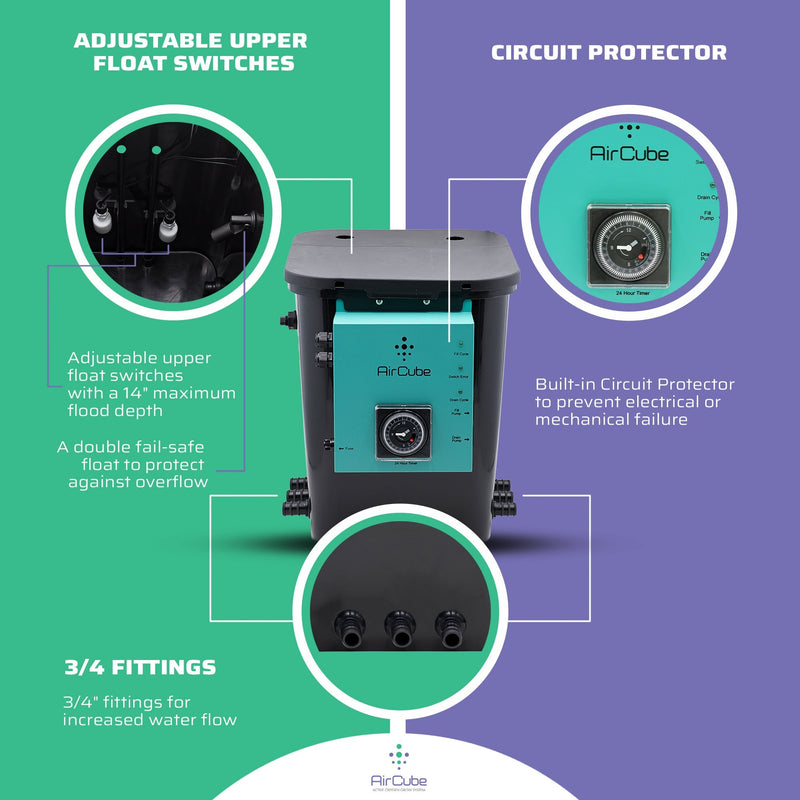 AirCube Active Oxygen Ebb & Flow Grow System - 24 Site - Backyard Provider