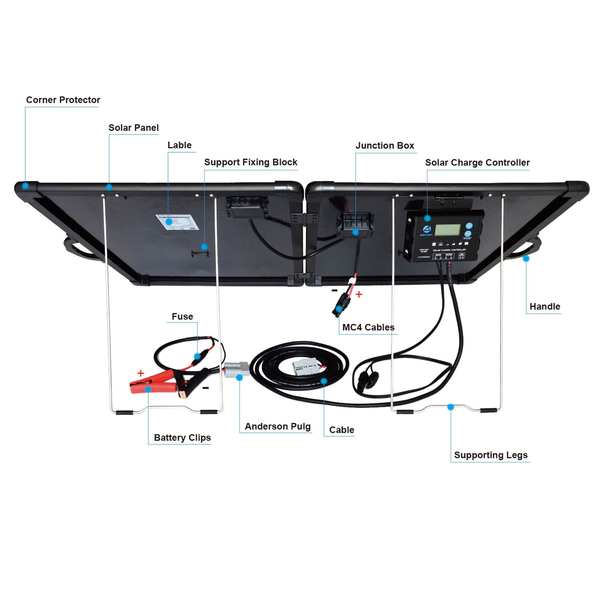 ACOPOWER Plk 200W Portable Solar Panel Kit - HY-PLK-200W20A