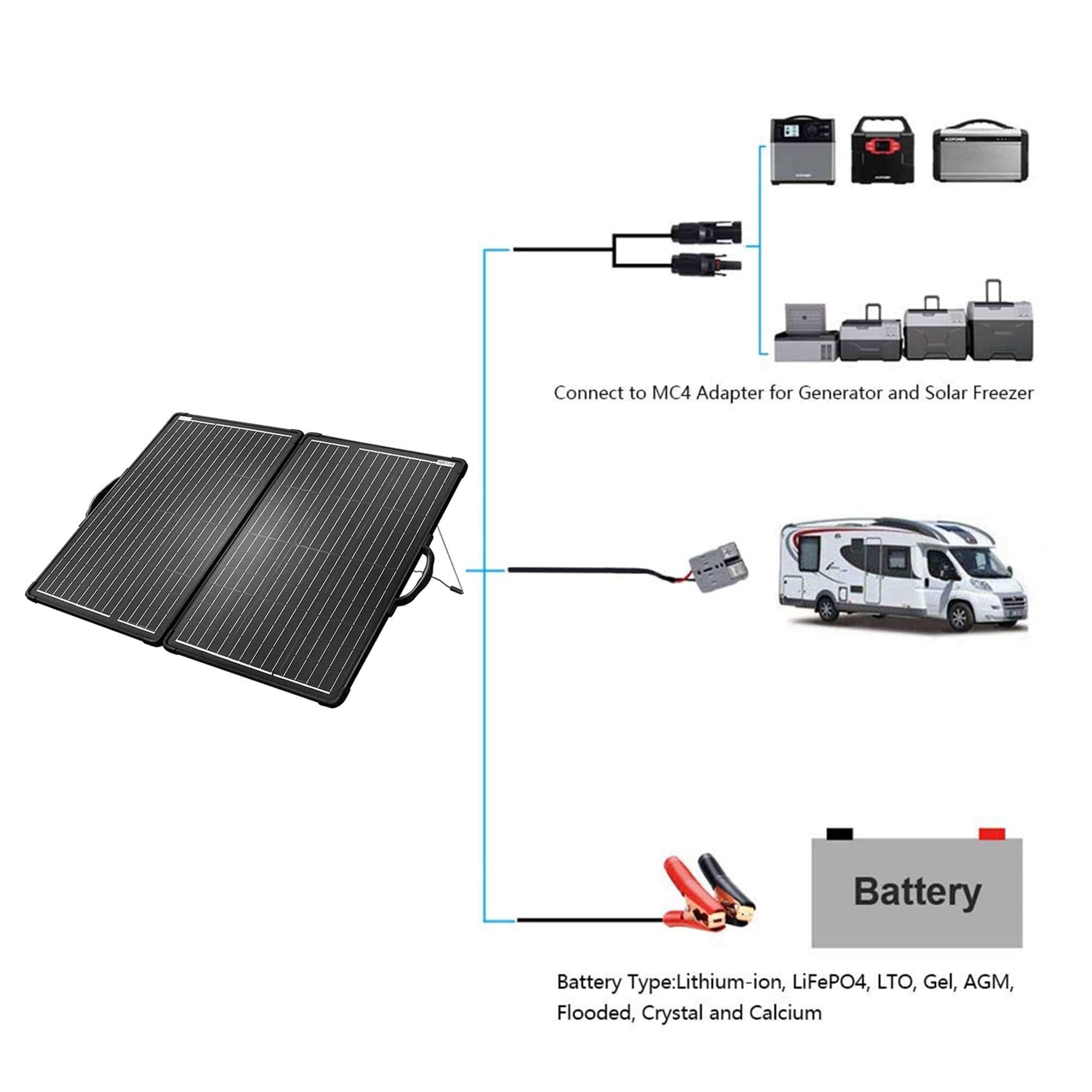 ACOPOWER Plk 200W Portable Solar Panel Kit - HY-PLK-200W20A