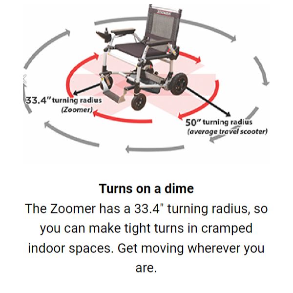 Journey Zoomer Chair Portable Lightweight Power Wheelchair - Backyard Provider