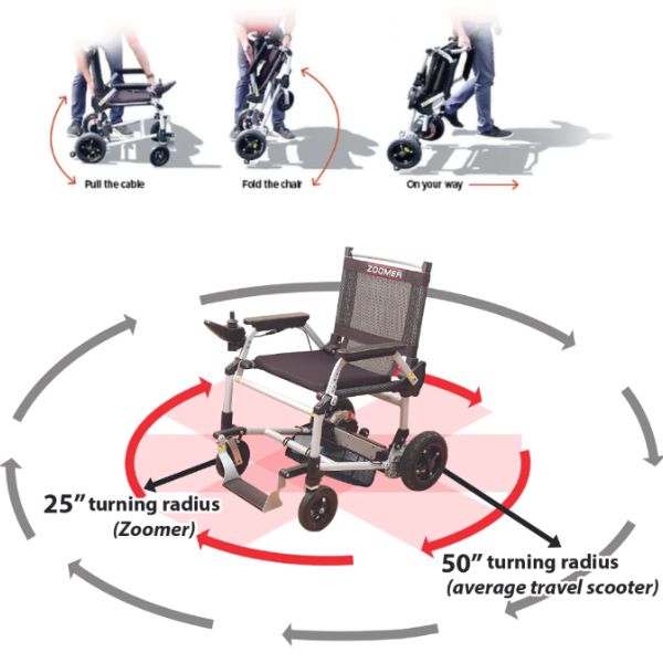 Journey Zoomer Chair Portable Lightweight Power Wheelchair - Backyard Provider