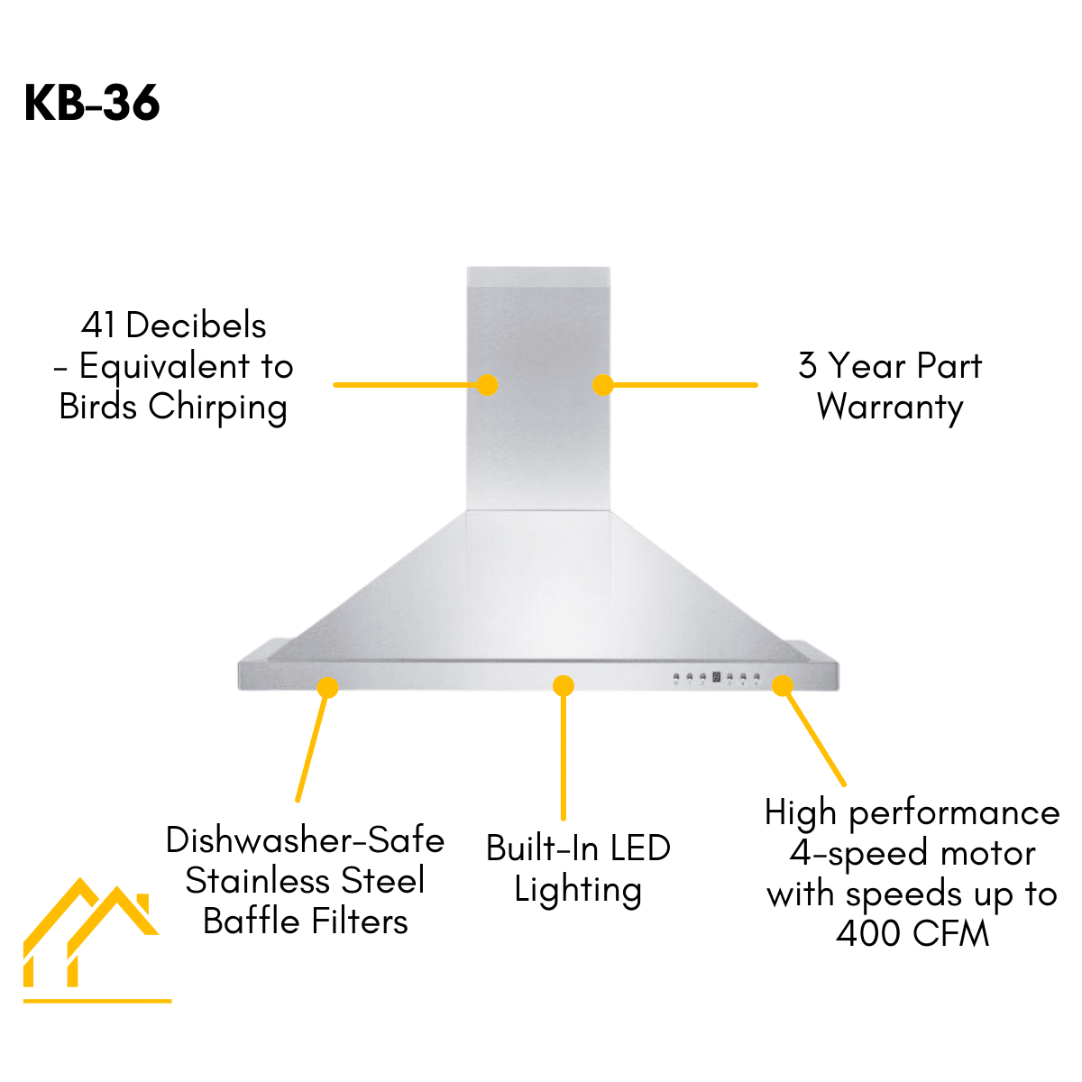 ZLINE Appliance Package - 36 in. Gas Range, Range Hood and Microwave Drawer, 3KP-RGRH36-MW