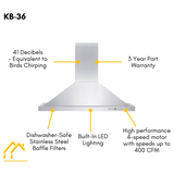 ZLINE Appliance Package - 36 in. Gas Range, Range Hood and Microwave Drawer, 3KP-RGRH36-MW