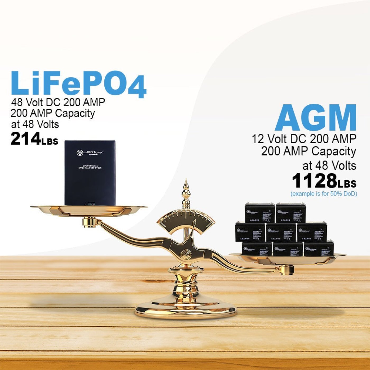 Aims Power LiFePO4 48V 200 AH Lithium Battery