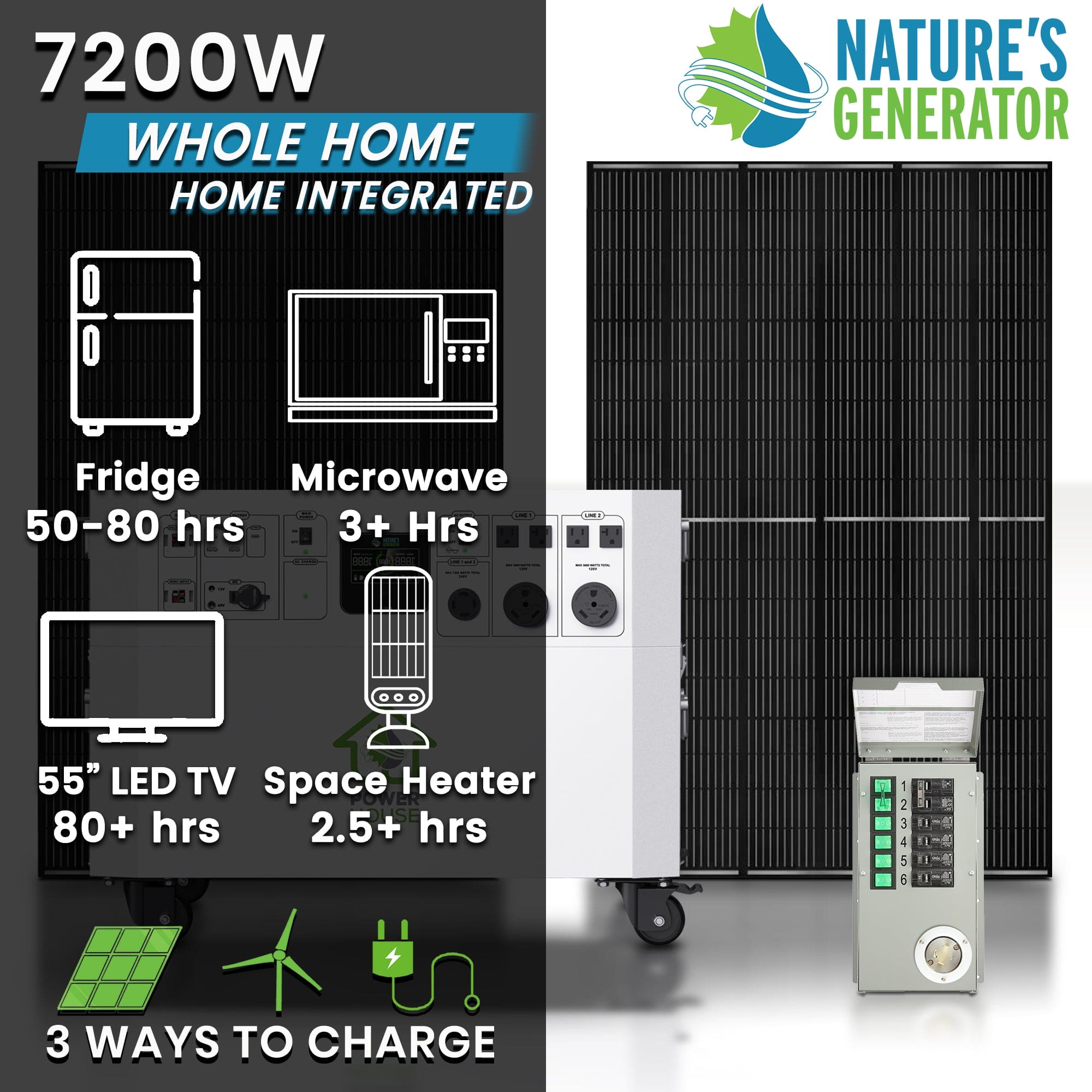 Nature’s Generator Powerhouse Gold PE System - Backyard Provider