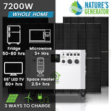 Nature’s Generator Powerhouse Gold Plus System - Backyard Provider