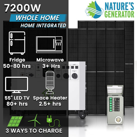 Nature’s Generator Powerhouse Gold Plus PE System - Backyard Provider