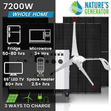 Nature’s Generator Powerhouse Gold Plus WE System - Backyard Provider