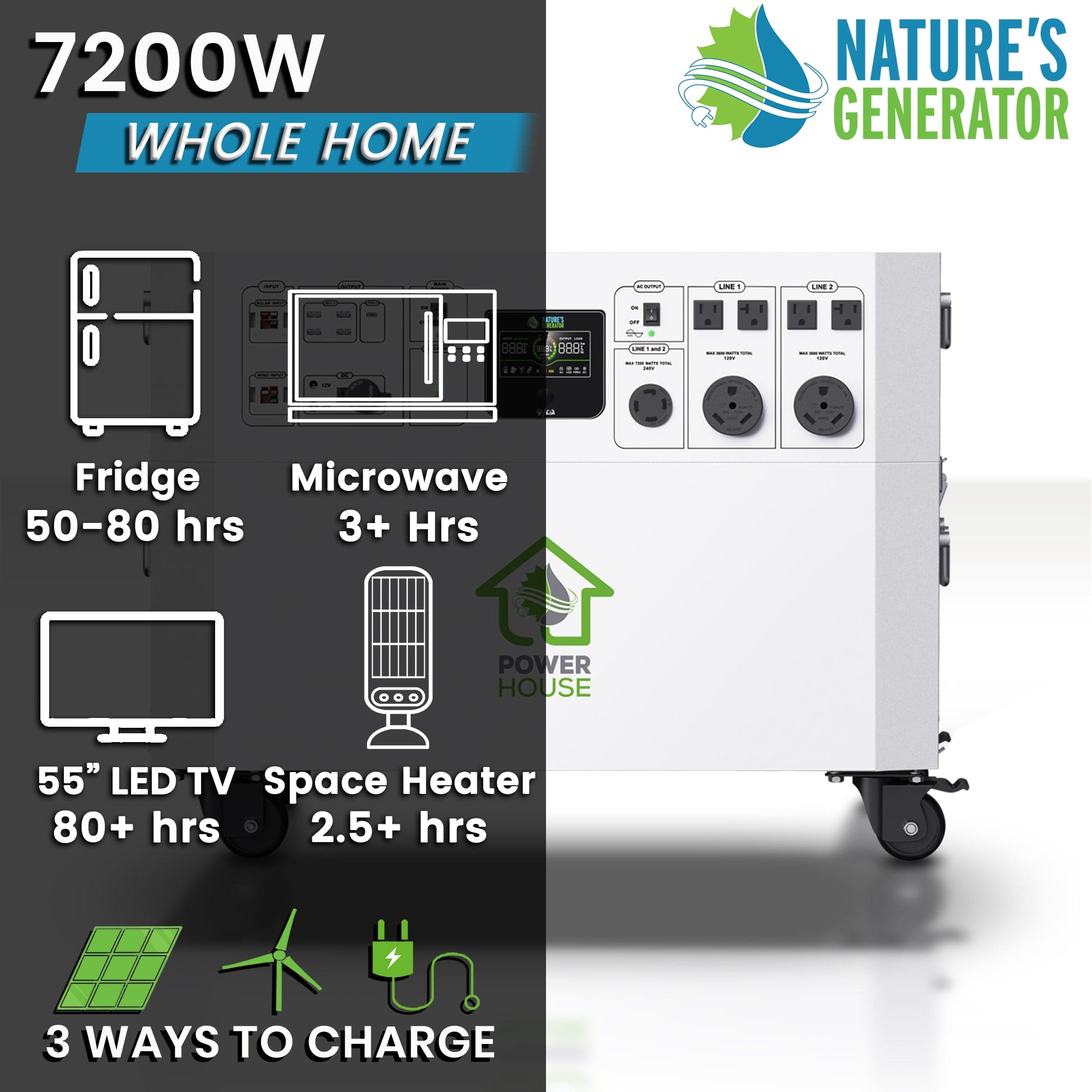 Nature’s Generator Powerhouse - Backyard Provider