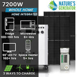 Nature’s Generator Powerhouse Platinum PE System - Backyard Provider