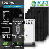 Nature’s Generator Powerhouse Platinum Plus System - Backyard Provider