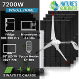 Nature’s Generator Powerhouse Platinum Plus WE System - Backyard Provider