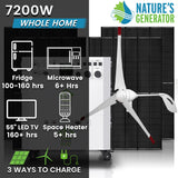 Nature’s Generator Powerhouse Platinum WE System - Backyard Provider