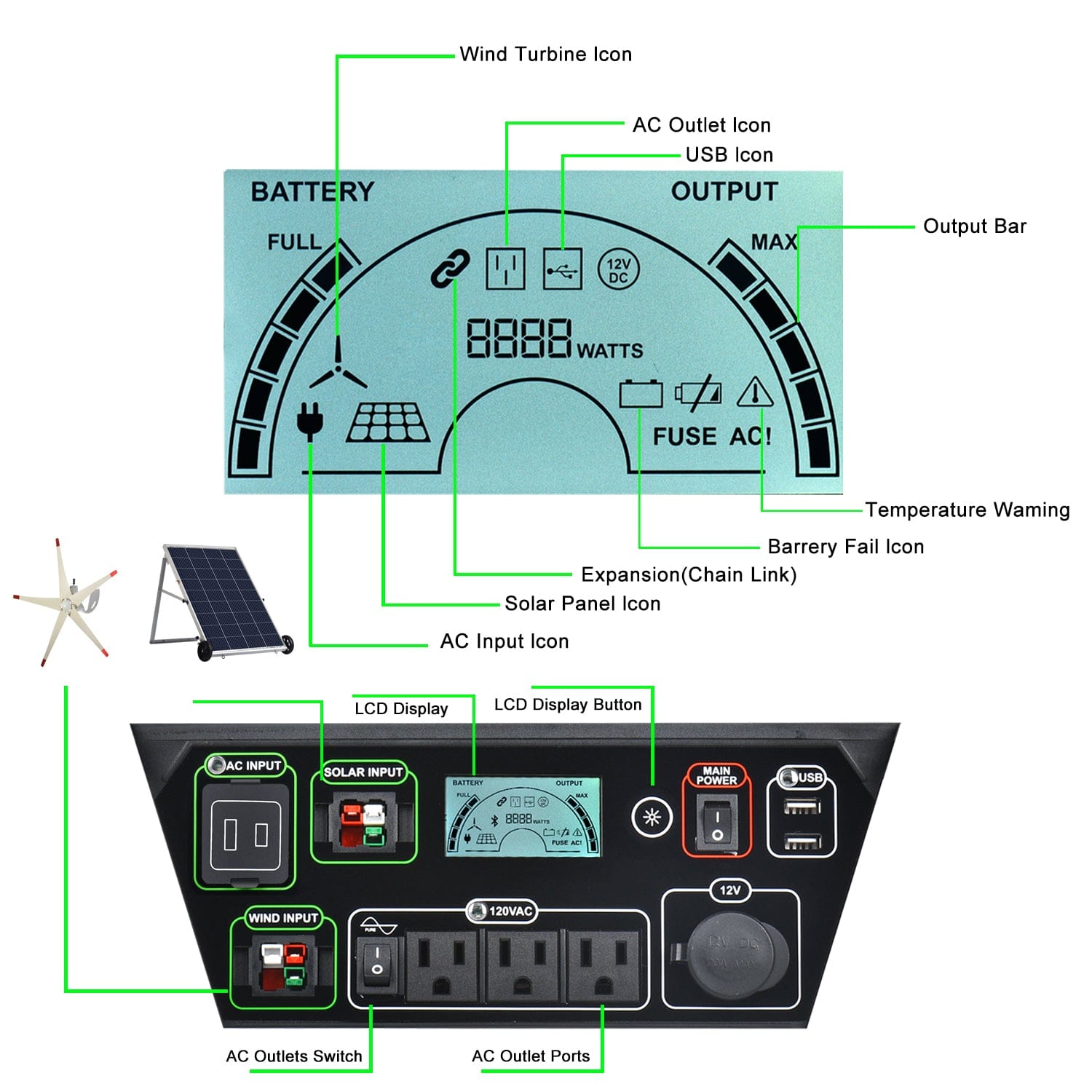 Nature's Generator Elite - Platinum System - Backyard Provider