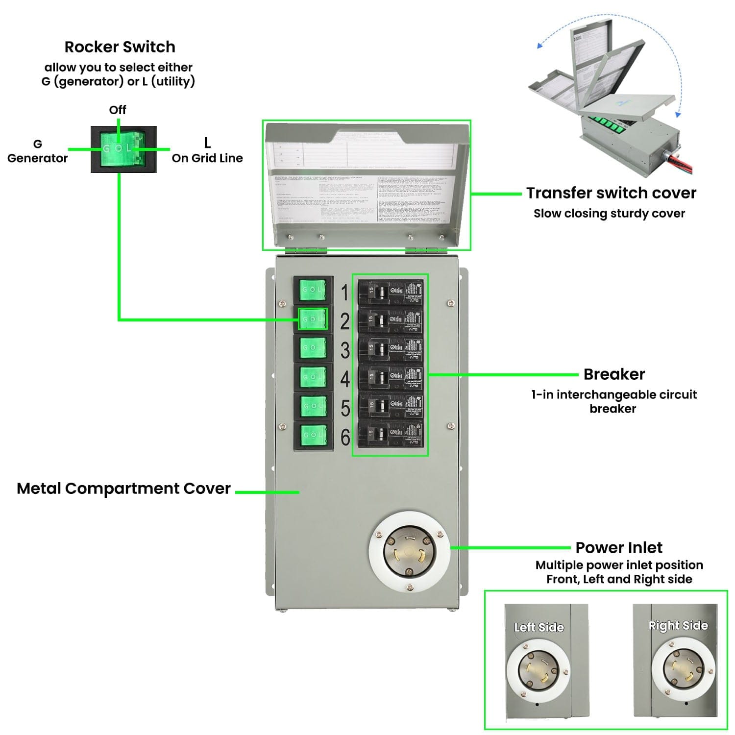 Nature's Generator Elite Gold - PE System - Backyard Provider