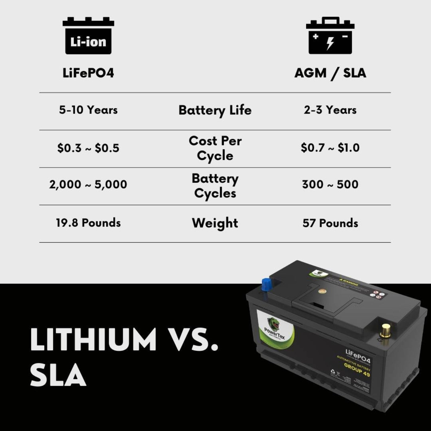 2016 BMW 328i GT xDrive Car Battery BCI Group 49 / H8 Replacement Lithium LiFePO4 Automotive Battery