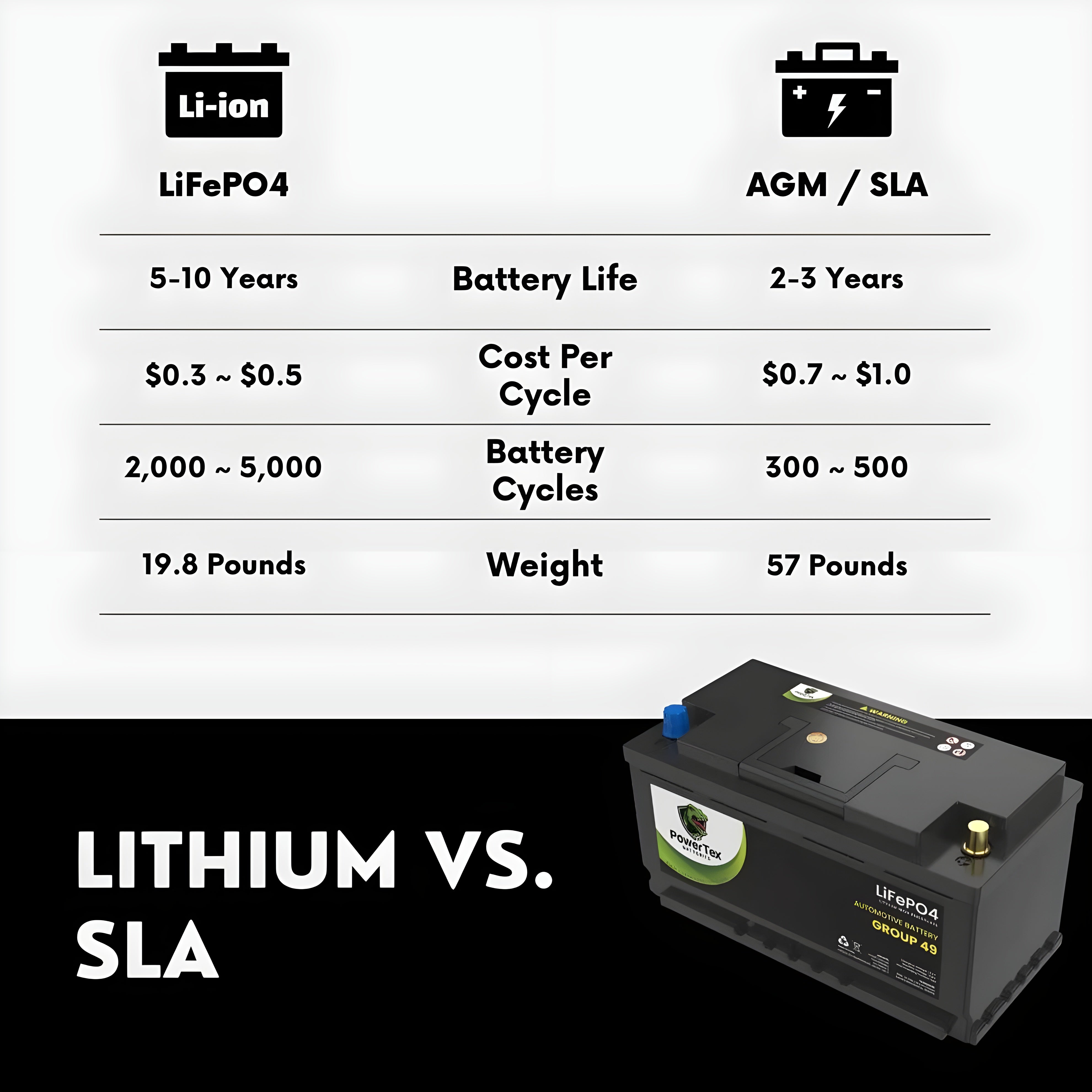 PowerTex 2024 Mercedes-Benz S580 V8 4.0LReplacement Car Battery BCI Group 49 Lithium LiFePO4 Automotive Powertex Battery