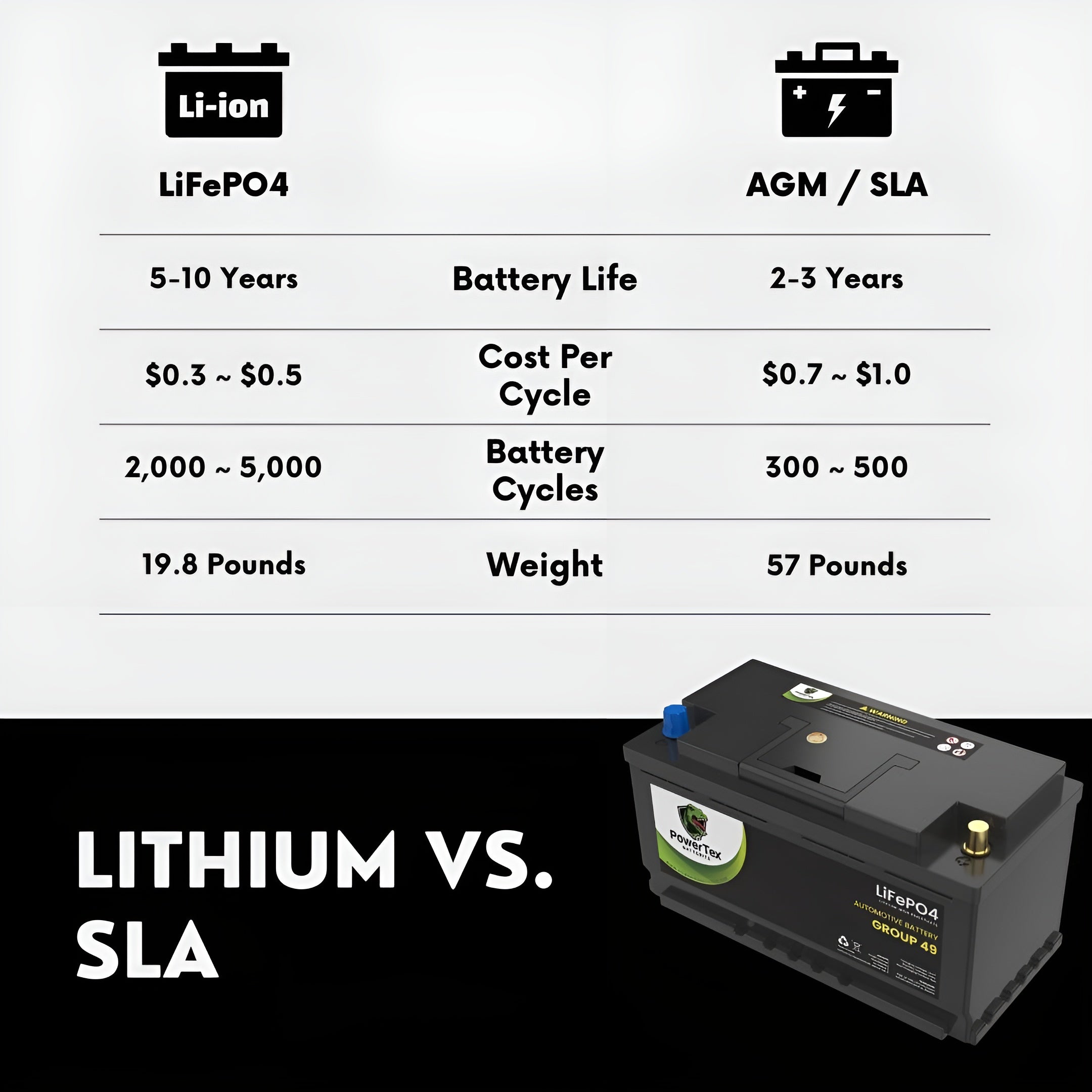 PowerTex 2019 BMW X5 Car Battery BCI Group 49 / H8 Replacement Lithium LiFePO4 Automotive Battery