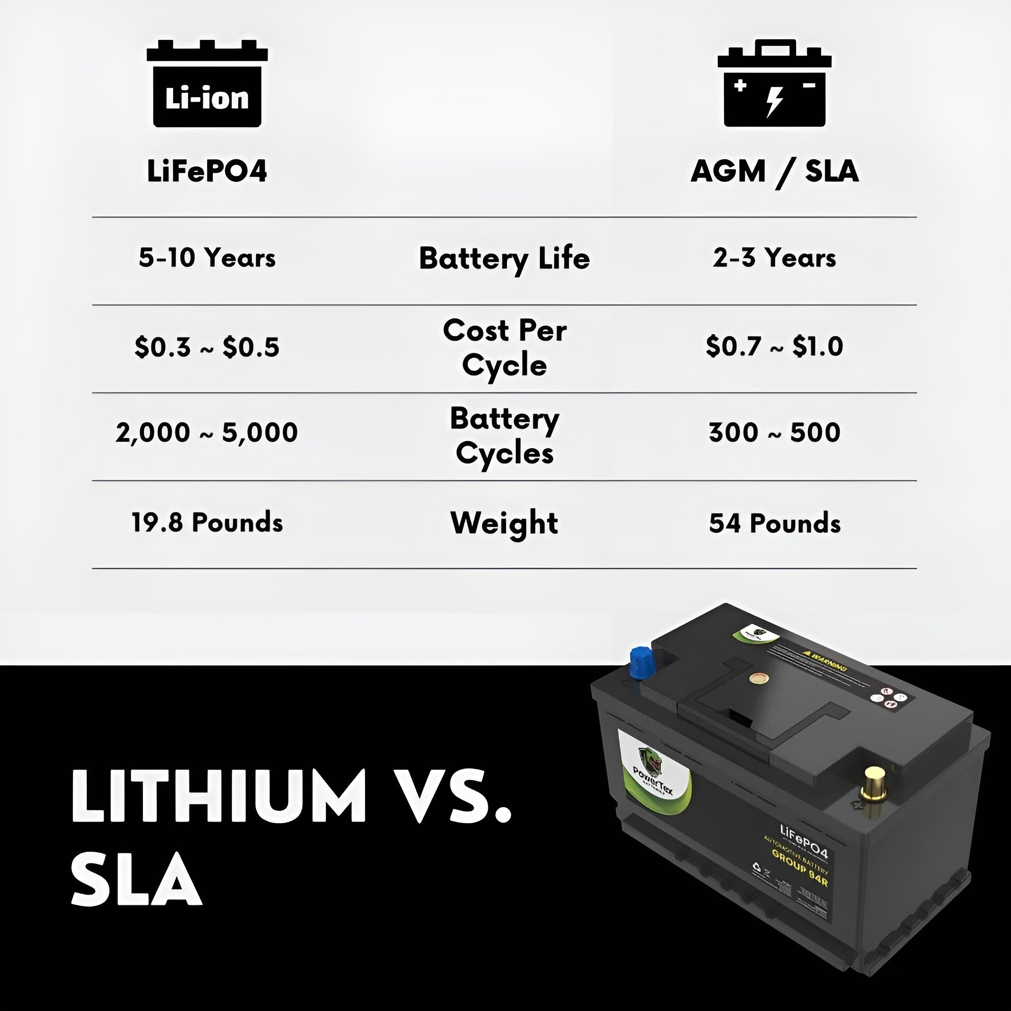 PowerTex 2023 Infiniti QX60 V6 3.5L Replacement Car Battery BCI Group 94R Lithium LiFePO4 Automotive Powertex Battery