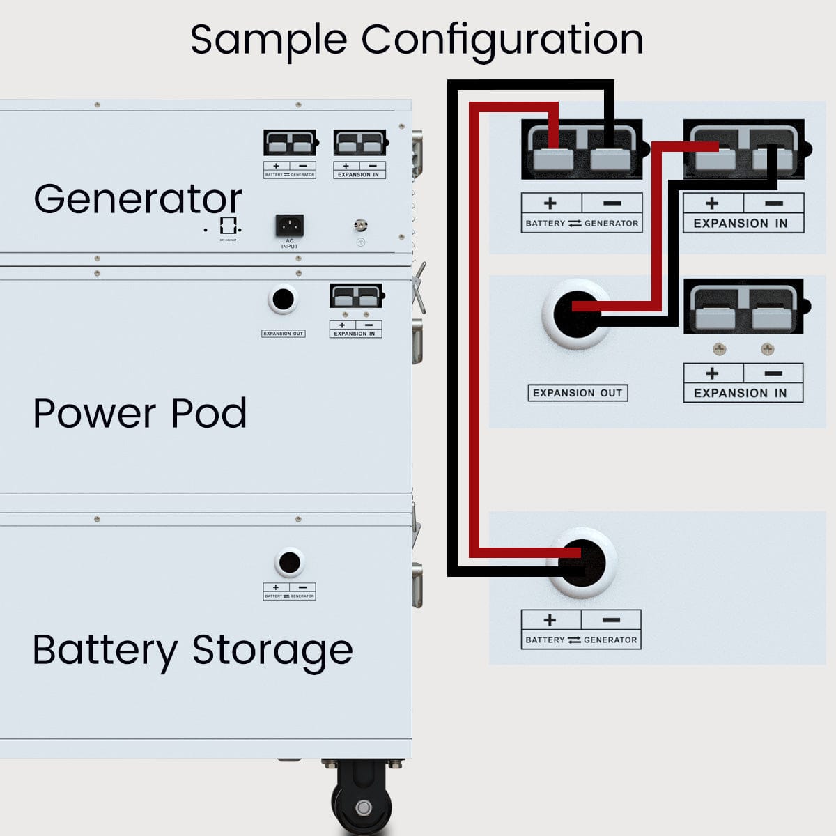 Nature’s Generator Powerhouse Power Addition Plus - Backyard Provider