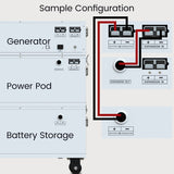 Nature’s Generator Powerhouse Power Addition - Backyard Provider