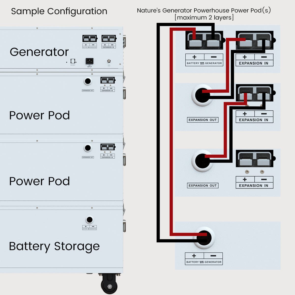 Nature’s Generator Powerhouse Power Addition Plus - Backyard Provider