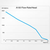 Abyzz A100 1,880GPH Controllable DC Pump - VA-A100
