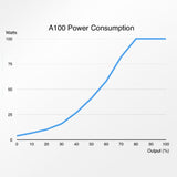 Abyzz A100 1,880GPH Controllable DC Pump - VA-A100