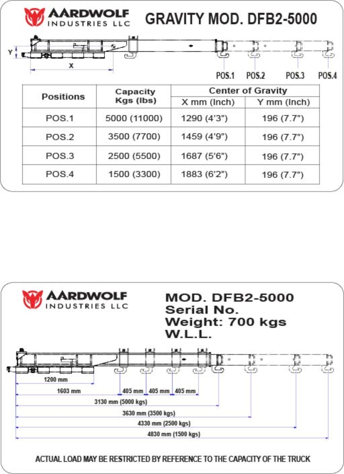 Aardwolf Double Forklift Boom - DFB2-5000