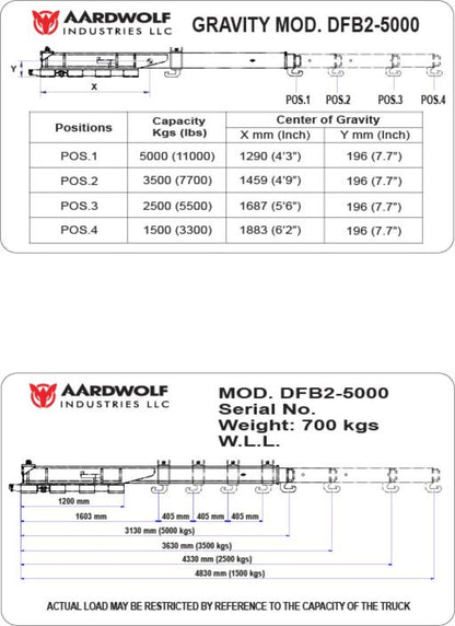Aardwolf Double Forklift Boom - DFB2-5000