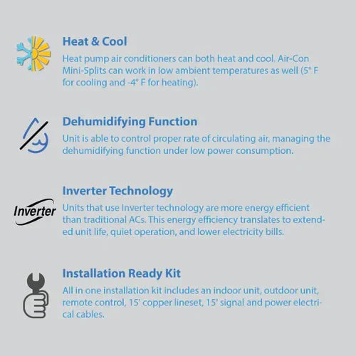 Air-Con Blue Series 3 24000 BTU 21 SEER Ductless Air Conditioner 15ft Lineset &amp; Wiring - ABXCI/EM4H4S24