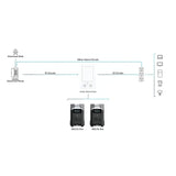 EcoFlow Smart Home Panel Combo 13 Relay Modules - DELTAProBC-US-RM