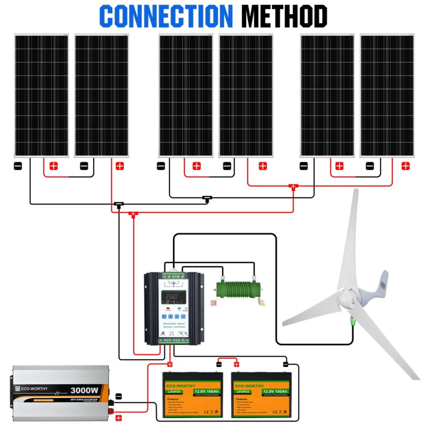 Eco-Worthy 1000W 24V 400W Wind+6x100W Solar Solar Wind Hybrid Kit