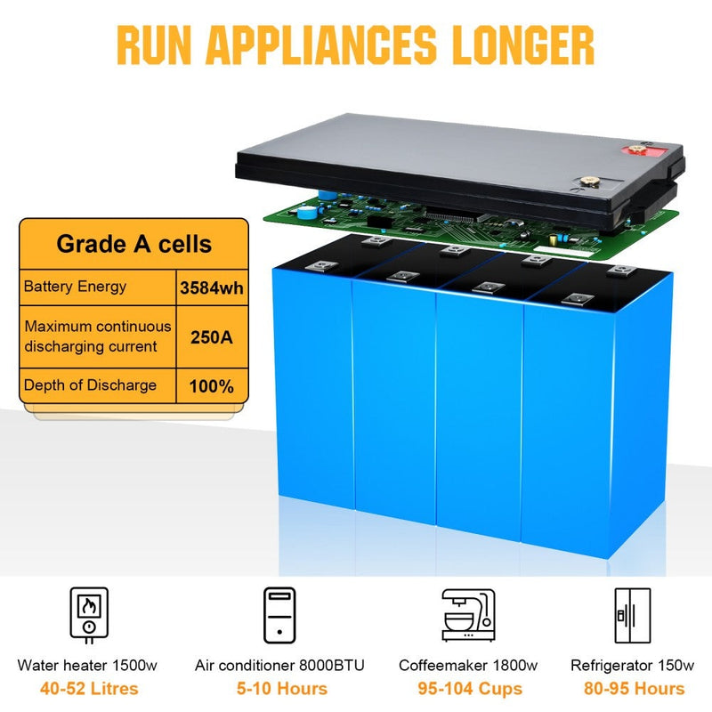 Eco-Worthy LiFePO4 12V 280Ah Lithium Iron Phosphate Battery