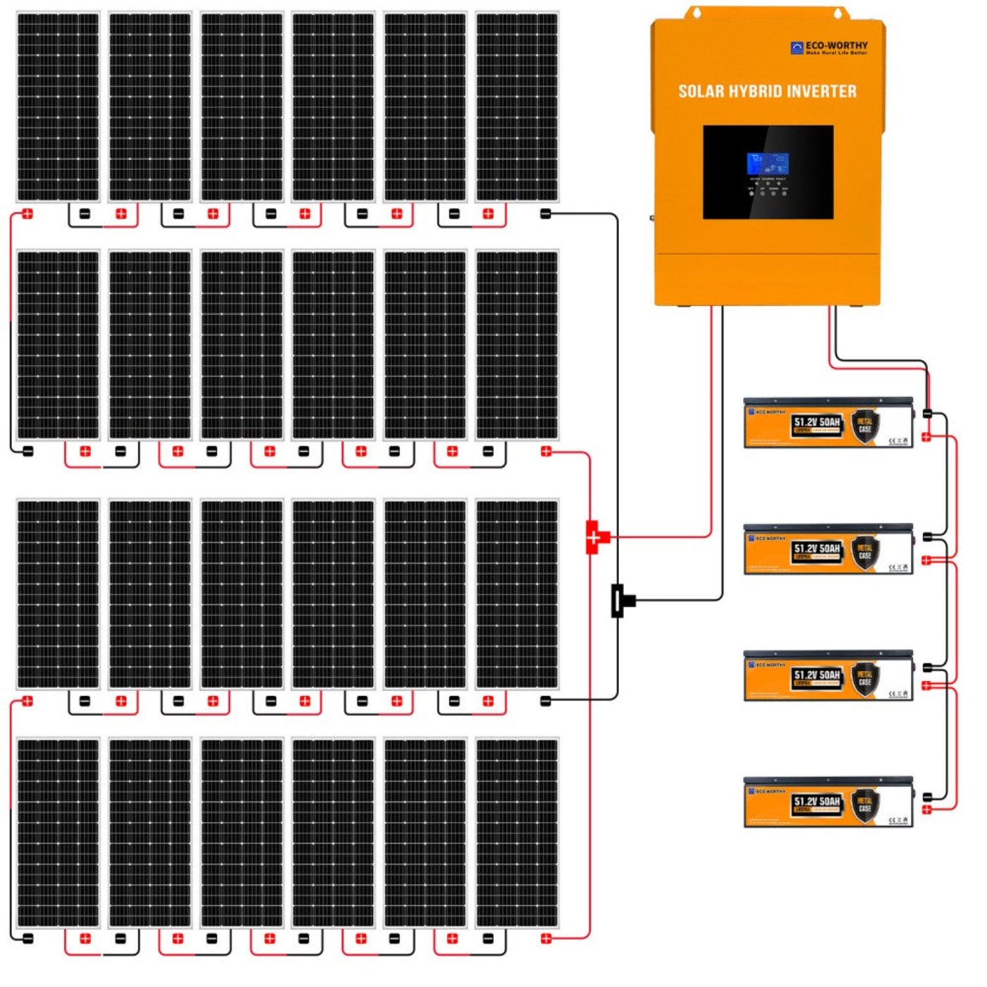 Eco-Worthy 4800W 48V 24x Bifacial 195W Complete MPPT Off Grid Solar Kit